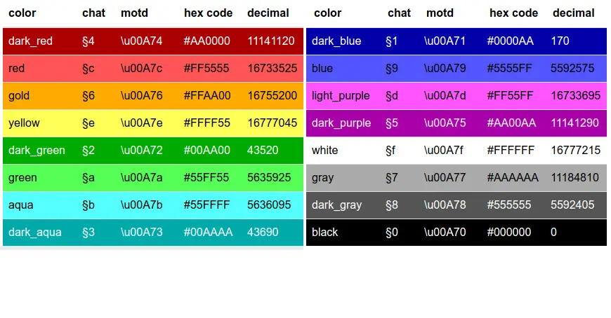 Minecraft color codes to create colored text! : r/Minecraft